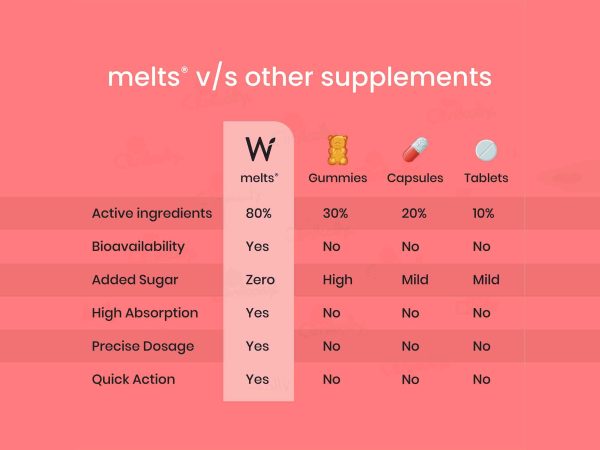 Wellbeing Nutrition Melts Into Instant Energy Oral Strip - Strawberry Mint Flavour Online